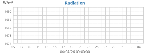 monthradiation